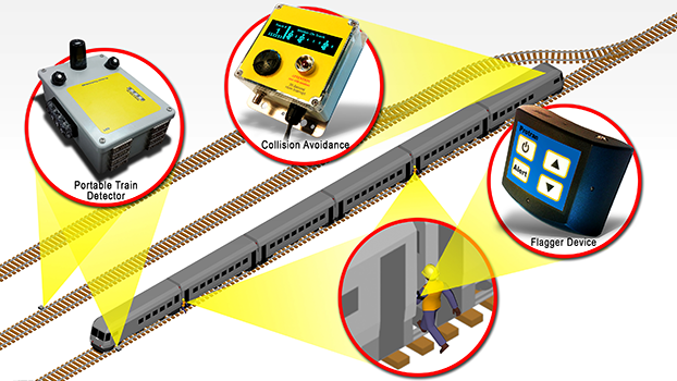 Shove & Coupling