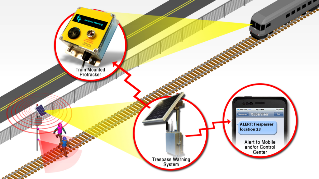 Trespasser Warning System