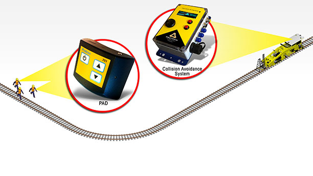Vehicle to Worker Collision Avoidance