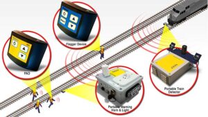 Portable Train Detector Kit - Railway Technology Solutions | Protran ...